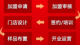 內蒙古京云門業加盟